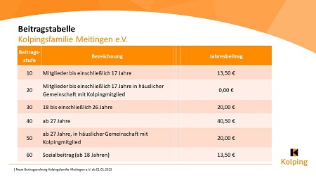 Beitragstabelle Kolpingsfamilie Meitingen e.V.